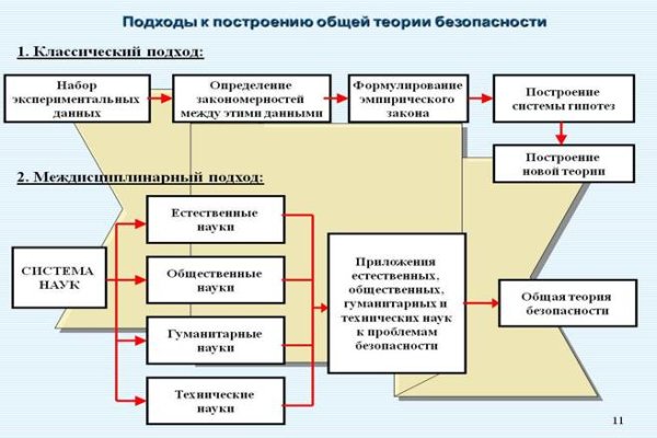 Оригинальная ссылка на магазин кракен