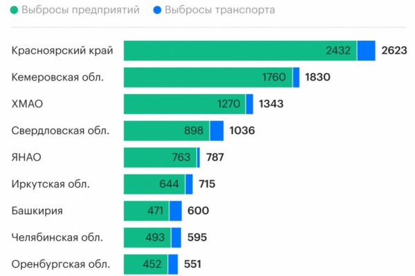Регистрация на сайте кракен